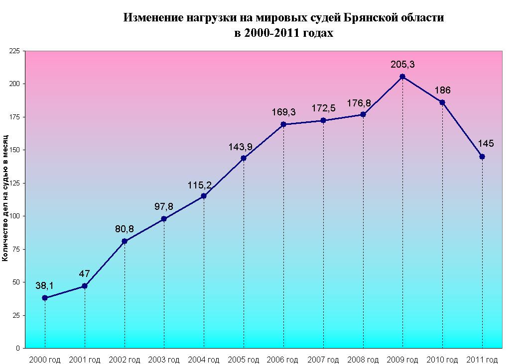 2000 2012 год. россия 2000 год. 2000 2012 год. выборы 2000 года в россии. канада- :расходы на ниокр.